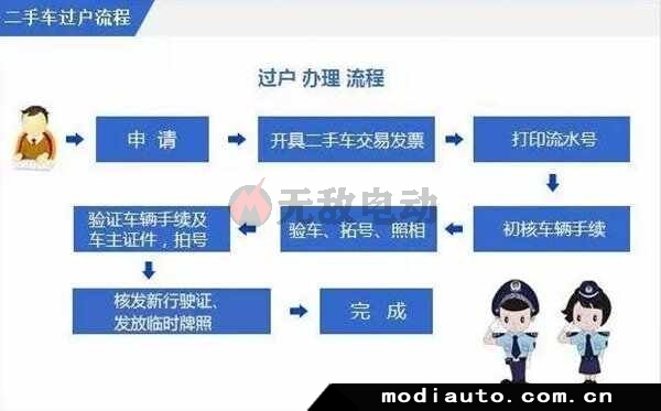 买二手车可以上新牌照吗_买的二手车车牌可以用新车上吗_牌照二手买车新上可以上牌吗