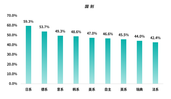 11年奔腾b70值多少钱二手车_奔腾b7016款二手车价格_奔腾b7o二手车价格