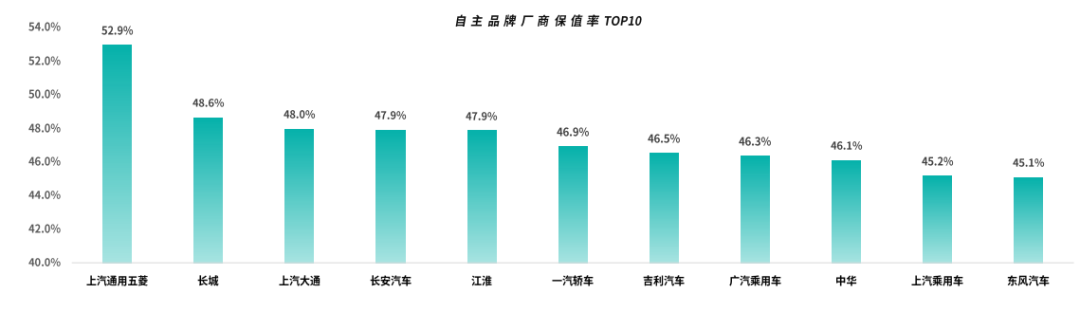 奔腾b7016款二手车价格_11年奔腾b70值多少钱二手车_奔腾b7o二手车价格