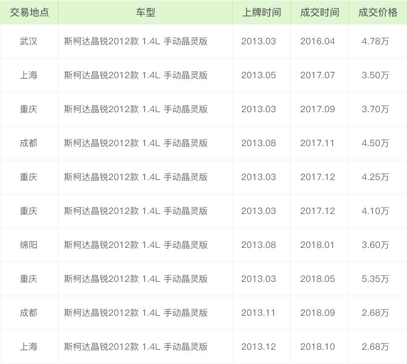 17年斯柯达晶锐二手车多少钱_斯柯达晶锐二手价格表_二手大众斯柯达晶锐2011款